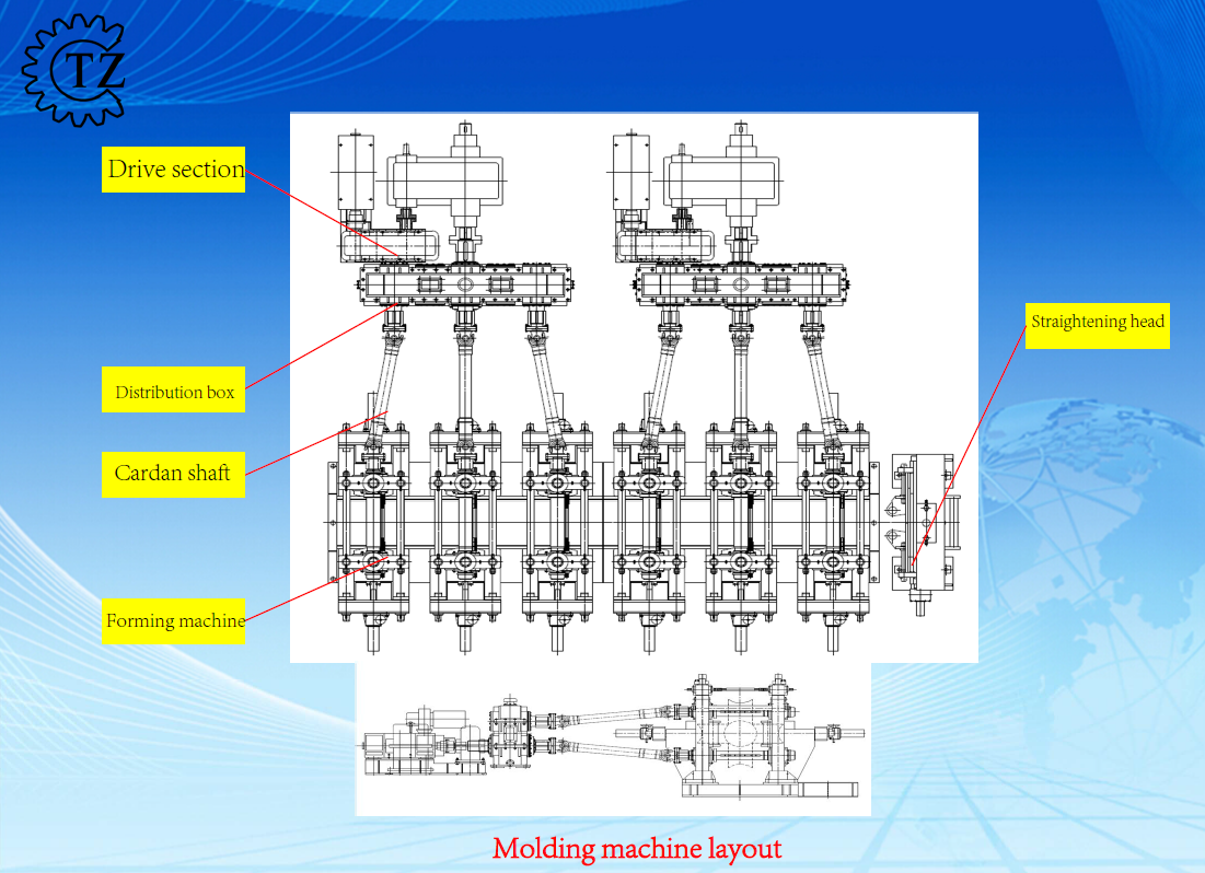 Moding machine layout
